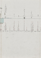 Nivellement de la Seille, profils