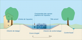 Écluse type © Région Bourgogne-Franche-Comté, Inventaire du patrimoine