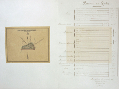 Fiche de renseignements sur les nouveaux forts, 1880. © Région Bourgogne-Franche-Comté, Inventaire du patrimoine