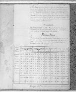 Liste des Poëles et Poêlons. © Région Bourgogne-Franche-Comté, Inventaire du patrimoine