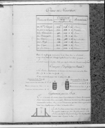 Liste des Cuves ou Réservoirs. © Région Bourgogne-Franche-Comté, Inventaire du patrimoine