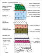 Marbres et albâtres dans la série stratigraphique du Jura. © Région Bourgogne-Franche-Comté, Inventaire du patrimoine