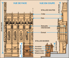 Coupe et élévation des stalles. © Région Bourgogne-Franche-Comté, Inventaire du patrimoine