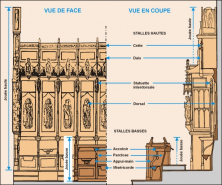 Coupe et élévation des stalles. © Région Bourgogne-Franche-Comté, Inventaire du patrimoine