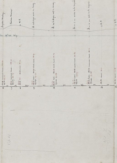 "Nivellement de la Seille, profils", par l'ingénieur Fournier, vers 1850. Croquis non datés des ponceaux et aqueducs du chemin de halage. Extrait : Partie sur la commune de Sornay. (Archives VNF-direction territoriale Centre-Bourgogne ; subdivision … © Région Bourgogne-Franche-Comté, Inventaire du patrimoine