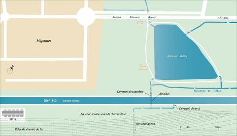 Plan schématique du réseau hydraulique du bief 113 du versant Yonne. © Région Bourgogne-Franche-Comté, Inventaire du patrimoine