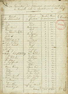  théâtre © Région Bourgogne-Franche-Comté, Inventaire du patrimoine