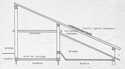 Croquis : coupe de l'ancienne charpente, 23 août 1976. © Région Bourgogne-Franche-Comté, Inventaire du patrimoine