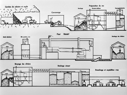 Chaîne de fabrication avec four rotatif. © Région Bourgogne-Franche-Comté, Inventaire du patrimoine