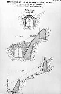 Consolidation de la tranchée tête Morez du souterrain de St Claude [...] Coupe, [1919]. © Région Bourgogne-Franche-Comté, Inventaire du patrimoine