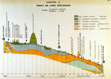 Profil en long géologique, [1919]. © Région Bourgogne-Franche-Comté, Inventaire du patrimoine