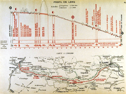 Carte à 1 / 100 000 [et] Profil en long, [1919]. © Région Bourgogne-Franche-Comté, Inventaire du patrimoine