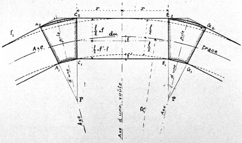 Dispositions en vue de la courbe du tracé [des viaducs], [1919]. © Région Bourgogne-Franche-Comté, Inventaire du patrimoine