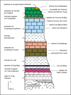 Marbres et albâtres dans la série stratigraphique du Jura © Région Bourgogne-Franche-Comté, Inventaire du patrimoine