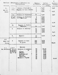 Légende du plan-masse de l'usine Walter Baumann : page I. © Région Bourgogne-Franche-Comté, Inventaire du patrimoine