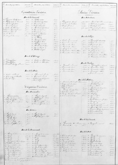 Morez. Plan d'alignements [2e page du Tableau indicatif des noms des propriétaires...], 1845-1859. © Région Bourgogne-Franche-Comté, Inventaire du patrimoine