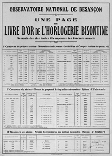 Observatoire national de Besançon. Une page du livre d'or de l'horlogerie bisontine. Mémento des plus hautes récompenses des concours annuels, 1922. © Région Bourgogne-Franche-Comté, Inventaire du patrimoine Observatoire national de Besançon. Une page du livre d'or de l'horlogerie bisontine. Mémento des plus hautes récompenses des concours annuels, 1922. © Région Bourgogne-Franche-Comté, Inventaire du patrimoine