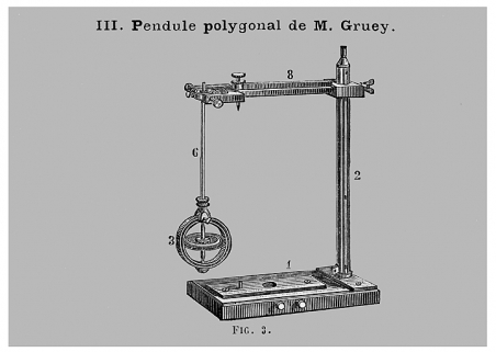 [Montage du stréphoscope :] III - Pendule polygonal de M. Gruey, 1883. © Région Bourgogne-Franche-Comté, Inventaire du patrimoine