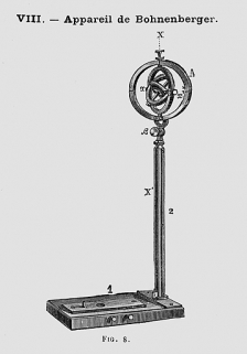 [Montage du stréphoscope :] VIII - Appareil de Bohnenberger, 1883. © Région Bourgogne-Franche-Comté, Inventaire du patrimoine