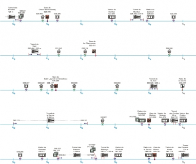 Schéma de la ligne, du PK 025.000 au PK 050.000. Le point kilométrique d'origine se trouve en gare d'Andelot-en-Montagne (PK 000.000), celui d'arrivée en gare de Montréal-La Cluse (PK 116.350). © Région Bourgogne-Franche-Comté, Inventaire du patrimoine Schéma de la ligne, du PK 025.000 au PK 050.000. Le point kilométrique d'origine se trouve en gare d'Andelot-en-Montagne (PK 000.000), celui d'arrivée en gare de Montréal-La Cluse (PK 116.350). © Région Bourgogne-Franche-Comté, Inventaire du patrimoine