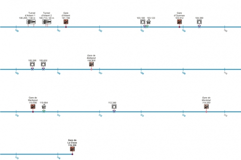 Schéma de la ligne, du PK 100.000 au PK 116.350. Le point kilométrique d'origine se trouve en gare d'Andelot-en-Montagne (PK 000.000), celui d'arrivée en gare de Montréal-La Cluse (PK 116.350). © Région Bourgogne-Franche-Comté, Inventaire du patrimoine Schéma de la ligne, du PK 100.000 au PK 116.350. Le point kilométrique d'origine se trouve en gare d'Andelot-en-Montagne (PK 000.000), celui d'arrivée en gare de Montréal-La Cluse (PK 116.350). © Région Bourgogne-Franche-Comté, Inventaire du patrimoine