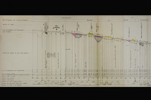 Ligne de Champagnole à Morez. Section de Morbier à Morez. Profil en long du projet dans la traversée de la commune de Morbier [partie gauche], 1894. © Région Bourgogne-Franche-Comté, Inventaire du patrimoine