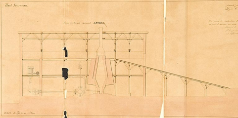 Coupe verticale du batiment et du haut fourneau suivant la ligne brisée. © Région Bourgogne-Franche-Comté, Inventaire du patrimoine Coupe verticale du batiment et du haut fourneau suivant la ligne brisée. © Région Bourgogne-Franche-Comté, Inventaire du patrimoine