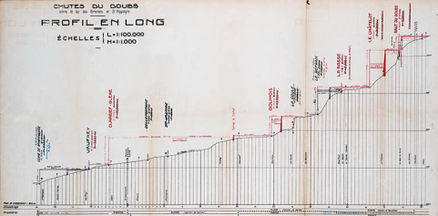 Chutes du Doubs entre le lac des Brenets et St Hippolyte. Profil en long, [19 octobre 1928] © Région Bourgogne-Franche-Comté, Inventaire du patrimoine