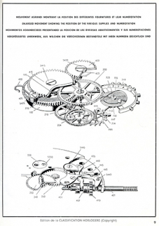 Mouvement agrandi montrant la position des différentes fournitures et leur numérotation, 1949. © Région Bourgogne-Franche-Comté, Inventaire du patrimoine