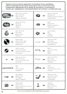 Tableau des fournitures agrandies numérotées et leur appellation [1ère planche], 1949. © Région Bourgogne-Franche-Comté, Inventaire du patrimoine