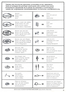 Tableau des fournitures agrandies numérotées et leur appellation [2e planche], 1949. © Région Bourgogne-Franche-Comté, Inventaire du patrimoine