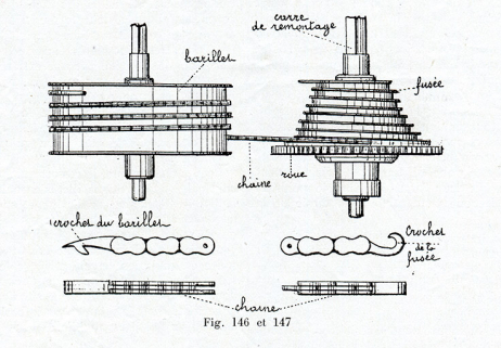 [Barillet lisse et fusée : système régularisant la force motrice transmise au rouage], 1930. Cette fonction de régularisation sera ensuite confiée au balancier-spiral. © Région Bourgogne-Franche-Comté, Inventaire du patrimoine