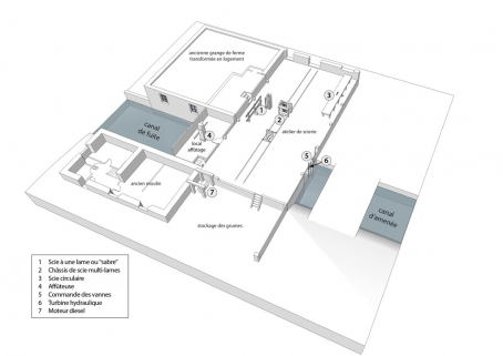 Schéma en 3D avec disposition des machines. © Région Bourgogne-Franche-Comté, Inventaire du patrimoine