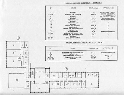 Rez-de-chaussée supérieur [Plan des bâtiments avec affectation des salles : rez-de-chaussée], avril 1984. © Région Bourgogne-Franche-Comté, Inventaire du patrimoine