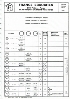 France Ebauches [fiche technique]. Calibres mécaniques ancre, janvier 1980. © Région Bourgogne-Franche-Comté, Inventaire du patrimoine