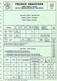 France Ebauches [fiche technique]. Calibres quartz analogiques, janvier 1980. © Région Bourgogne-Franche-Comté, Inventaire du patrimoine