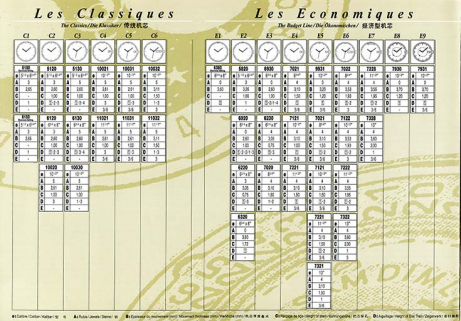 Mouvements de montre à quartz analogiques France-Ebauches. Références techniques [dépliant publicitaire : les classiques et les économiques], 1992. © Région Bourgogne-Franche-Comté, Inventaire du patrimoine