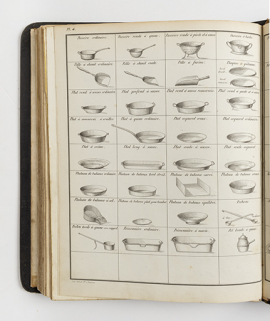 Tableau des ustensiles de la manufacture de Japy Frères, à Beaucourt [... : catalogue]. Pl. 4, milieu 19e siècle. © Région Bourgogne-Franche-Comté, Inventaire du patrimoine