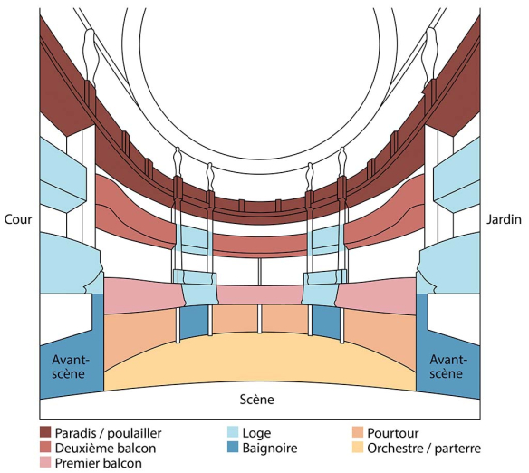  théâtre © Région Bourgogne-Franche-Comté, Inventaire du patrimoine