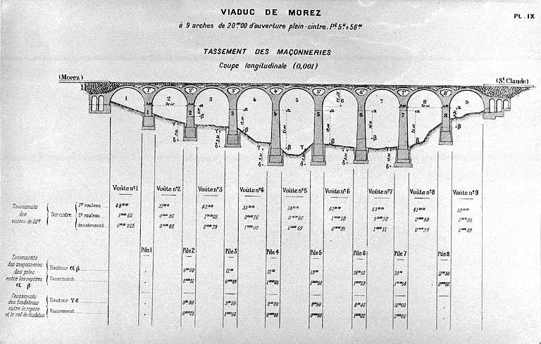 Tassement des maçonneries. Coupe longitudinale, [1919]. © Région Bourgogne-Franche-Comté, Inventaire du patrimoine