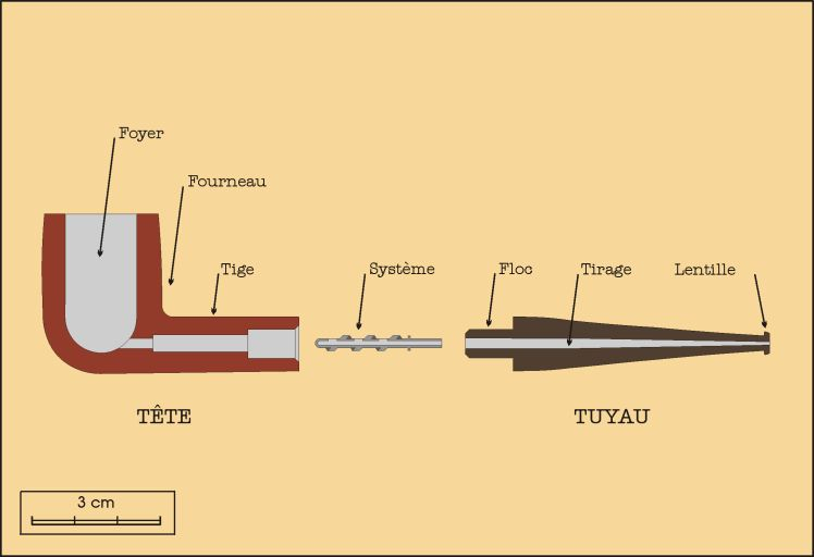 Coupe d'une pipe avec désignation de ses différentes parties. © Région Bourgogne-Franche-Comté, Inventaire du patrimoine