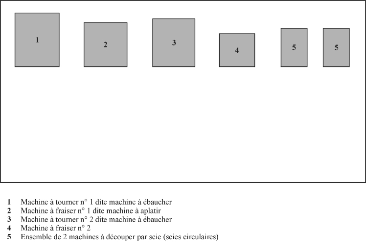 Croquis de localisation des machines. © Région Bourgogne-Franche-Comté, Inventaire du patrimoine