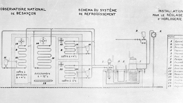 Schéma du système de refroidissement, 2e quart 20e siècle. © Région Bourgogne-Franche-Comté, Inventaire du patrimoine Schéma du système de refroidissement, 2e quart 20e siècle. © Région Bourgogne-Franche-Comté, Inventaire du patrimoine