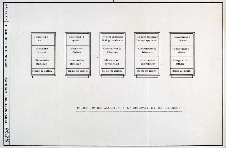 Projet d'installation à l'Observatoire de Besançon, 1956. © Région Bourgogne-Franche-Comté, Inventaire du patrimoine Projet d'installation à l'Observatoire de Besançon, 1956. © Région Bourgogne-Franche-Comté, Inventaire du patrimoine