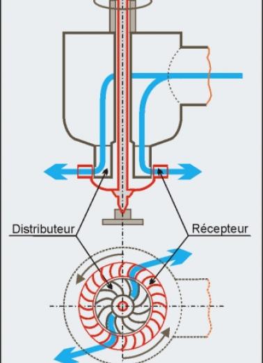 Schéma de principe de la turbine Fourneyron. © Région Bourgogne-Franche-Comté, Inventaire du patrimoine Schéma de principe de la turbine Fourneyron. © Région Bourgogne-Franche-Comté, Inventaire du patrimoine