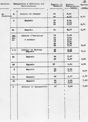 Légende du plan-masse de l'usine Walter Baumann : page II. © Région Bourgogne-Franche-Comté, Inventaire du patrimoine