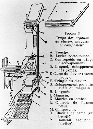 Coupe des organes du clavier, magasin et composteur. © Région Bourgogne-Franche-Comté, Inventaire du patrimoine