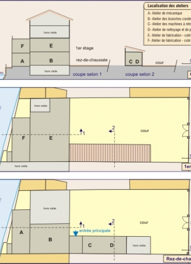 Localisation des ateliers. Plans et coupes. Echelle 1:271. © Région Bourgogne-Franche-Comté, Inventaire du patrimoine
