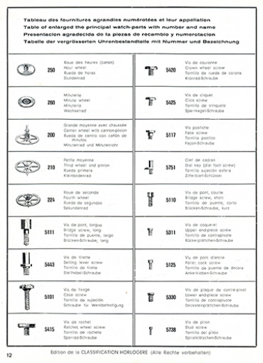 Tableau des fournitures agrandies numérotées et leur appellation [3e planche], 1949. © Région Bourgogne-Franche-Comté, Inventaire du patrimoine