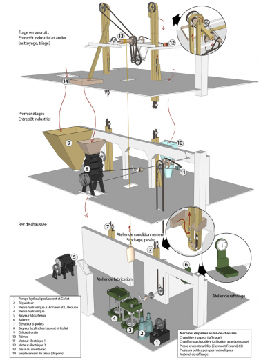 Proposition de restitution du fonctionnement des machines de l'huilerie © Région Bourgogne-Franche-Comté, Inventaire du patrimoine Proposition de restitution du fonctionnement des machines de l'huilerie © Région Bourgogne-Franche-Comté, Inventaire du patrimoine